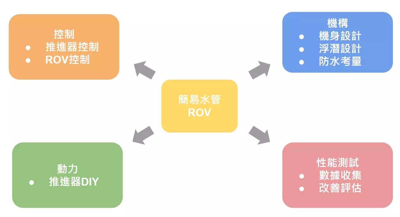 STEM-ROV-implement-block